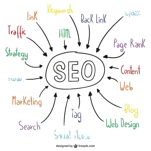 Seo Services